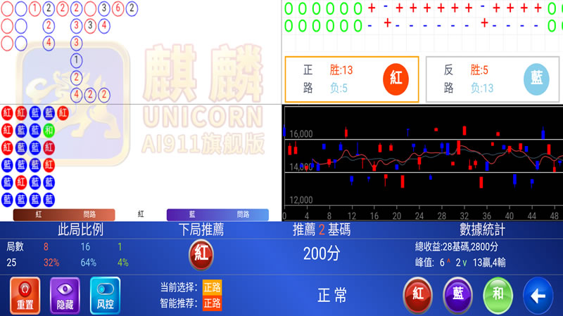 麒麟AI-911大数据分析软件安卓手机版